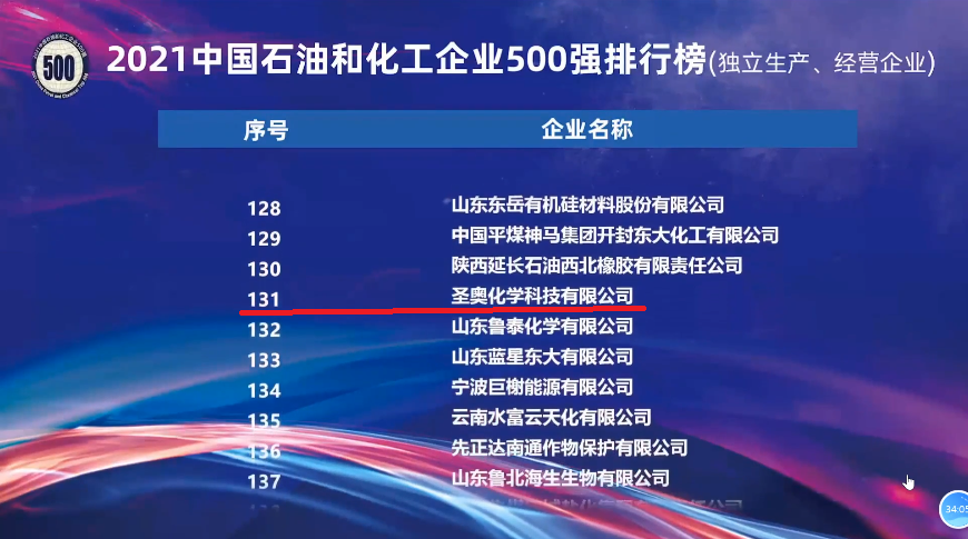 2021中國石油和化工企業(yè)500強發(fā)布，圣奧化學(xué)...