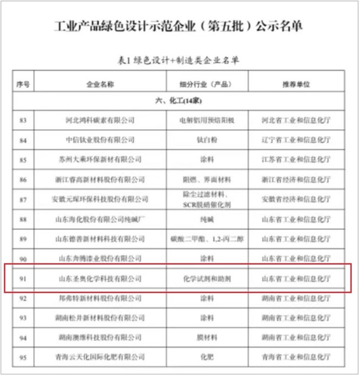 山東圣奧入選工信部工業(yè)產(chǎn)品綠色設(shè)計示范企...