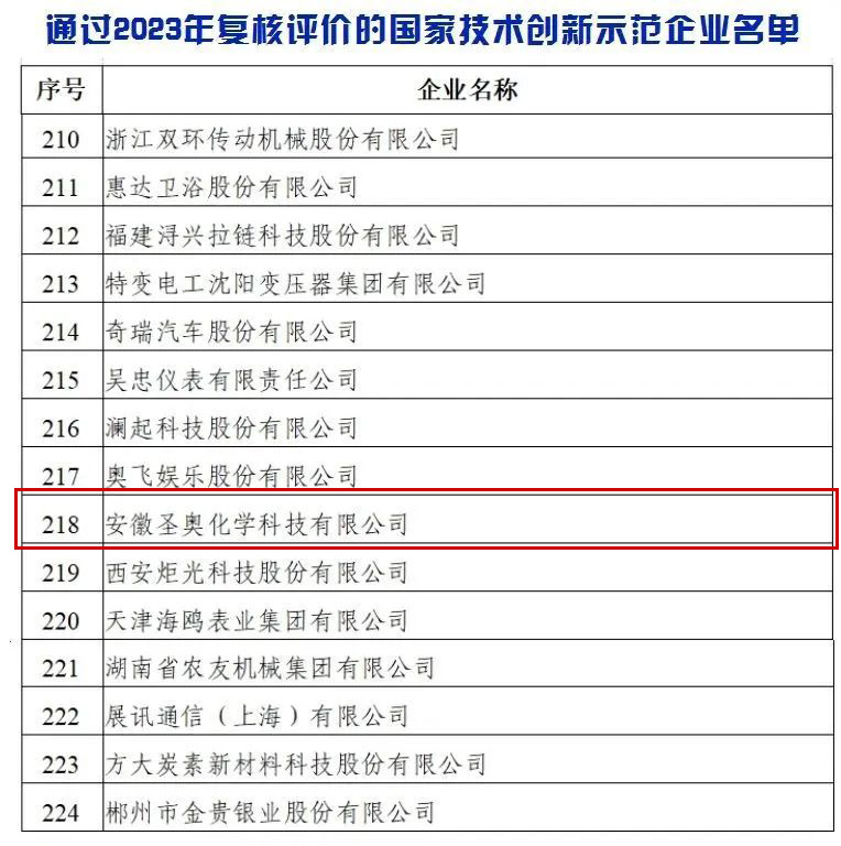 安徽圣奧通過國家技術(shù)創(chuàng)新示范企業(yè)復(fù)核評價