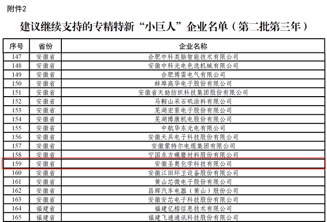 安徽圣奧入選第二批第三年建議繼續(xù)支持的國...