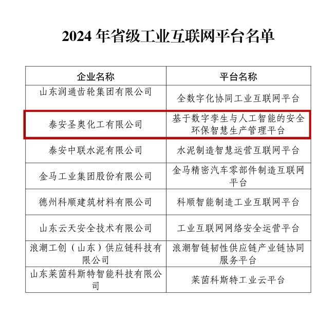 泰安圣奧入選2024年山東省省級工業(yè)互聯(lián)網(wǎng)平...