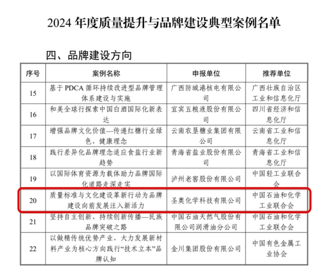 圣奧化學(xué)入選2024年度質(zhì)量提升與品牌建設(shè)典...