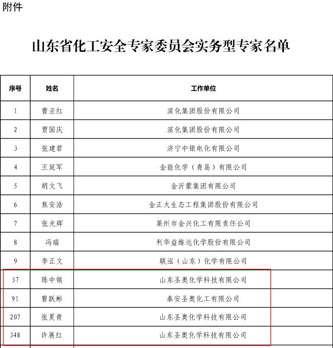 山東圣奧、泰安圣奧四名員工入選山東省化工...