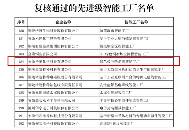 安徽圣奧獲評2025年安徽省先進級智能工廠...